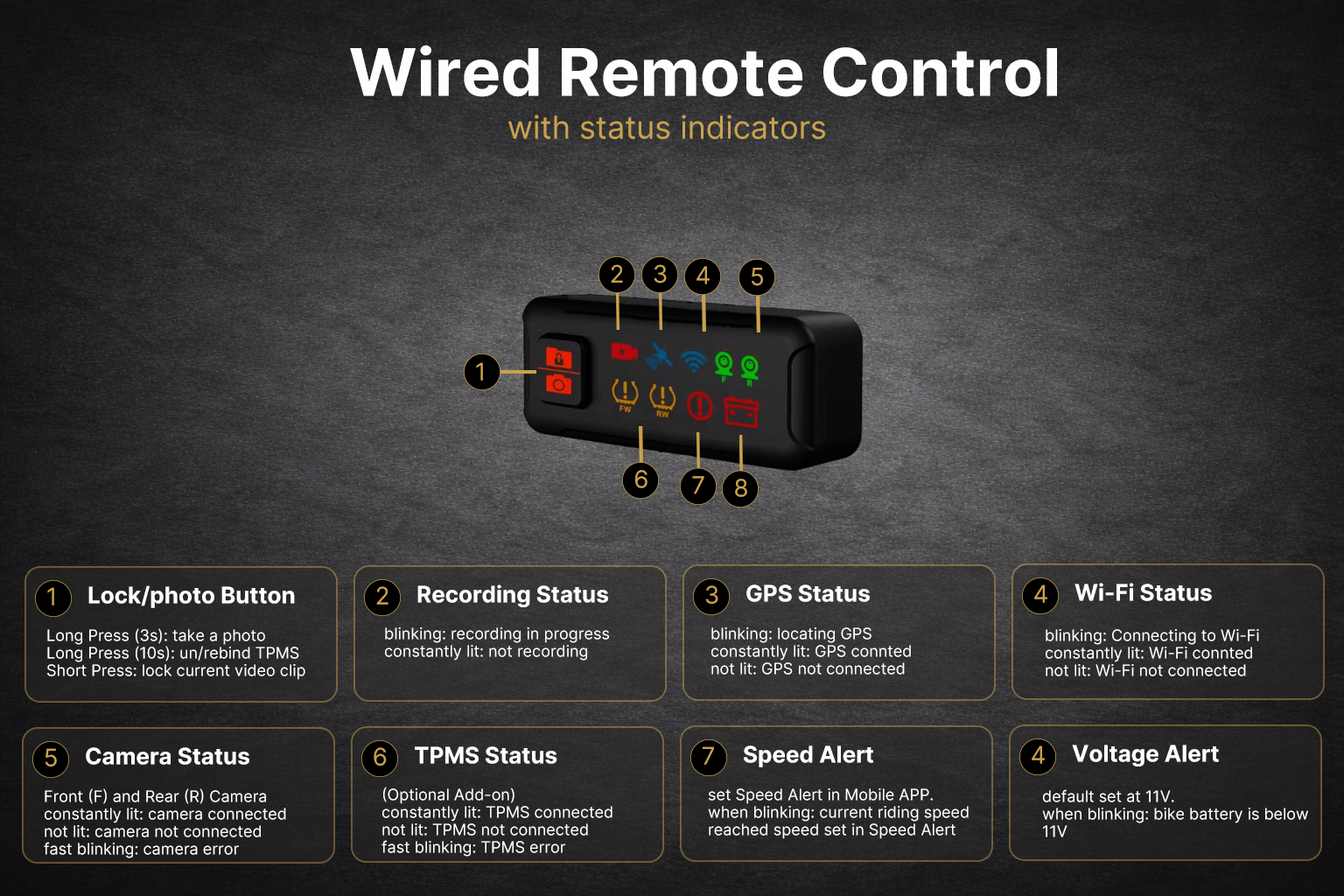A-MINI-2K — Dual-Channel Screenless Motorcycle Dash Cam